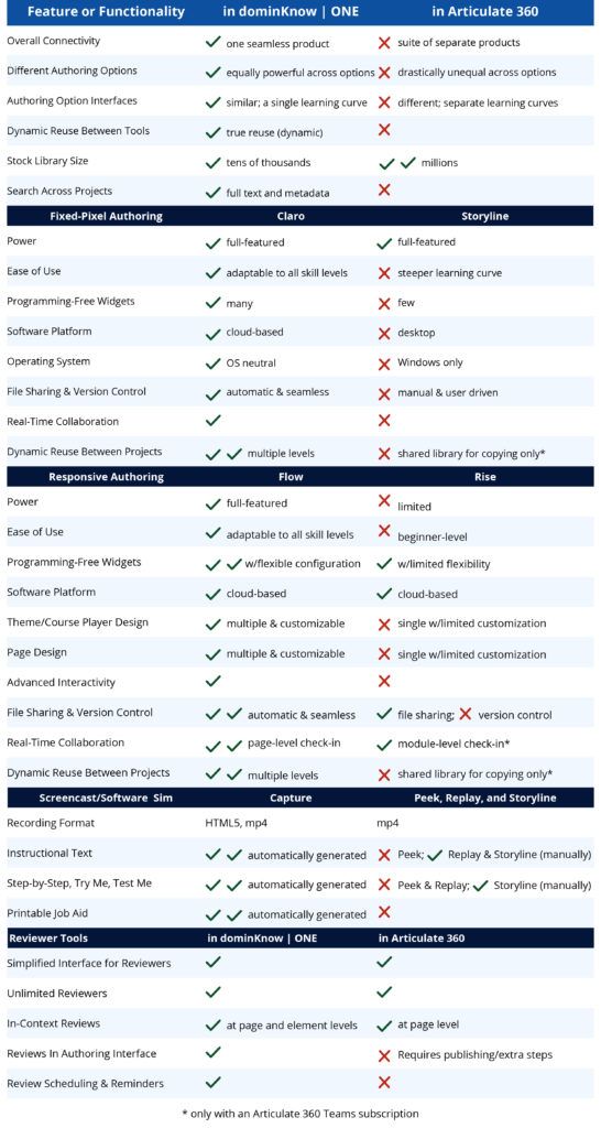 compare table