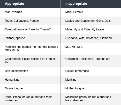 Gender-Responsive-Language