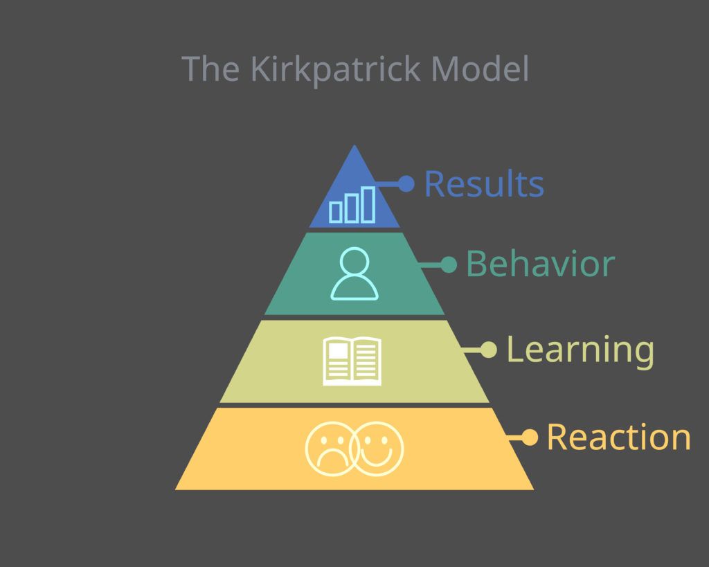 Kirkpatrick-Model