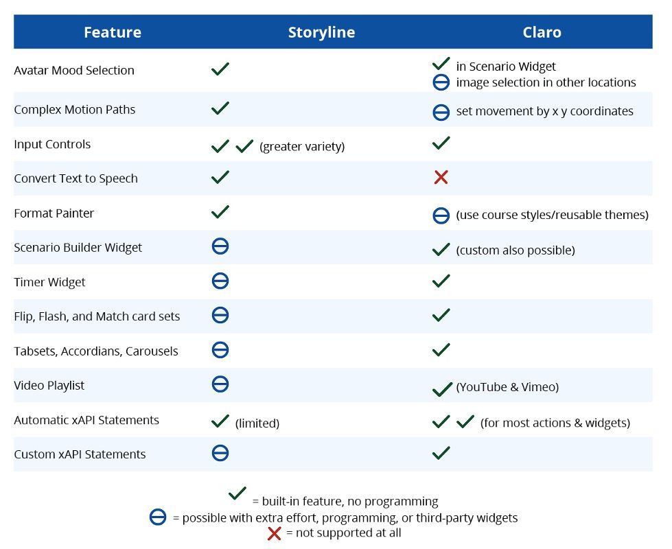 eLearning Authoring Tool Functionality